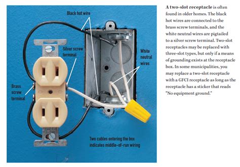 electrical box without ground wire|how to ground an ungrounded outlet.